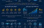 بازار برق ایران در مسیر اصلاح و شفافیت+اینفوگرافیک