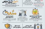 روایت خدمت در جنگ رمضان