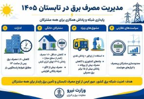 مدیریت مصرف برق در تابستان ۱۴۰۵+ اینفوگرافیک