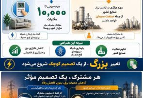 تغییر بزرگ از یک تصمیم کوچک شروع می شود+ اینفوگرافیک