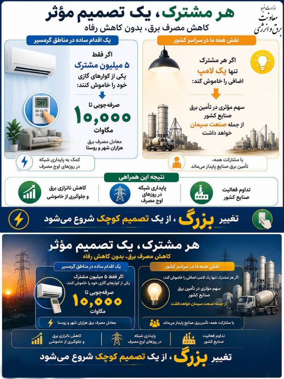 تغییر بزرگ از یک تصمیم کوچک شروع می شود+ اینفوگرافیک
